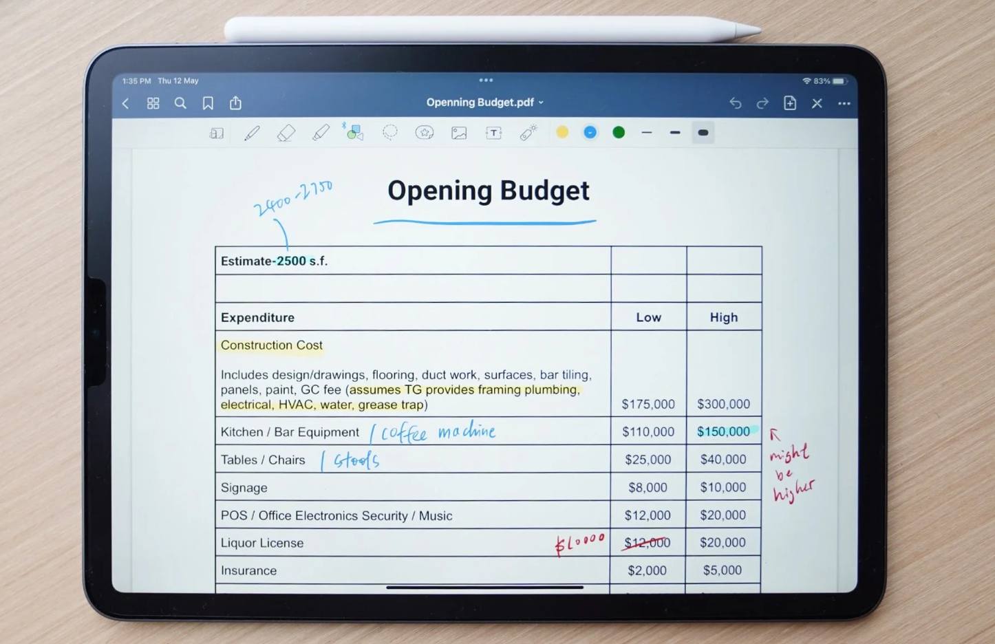 Budget